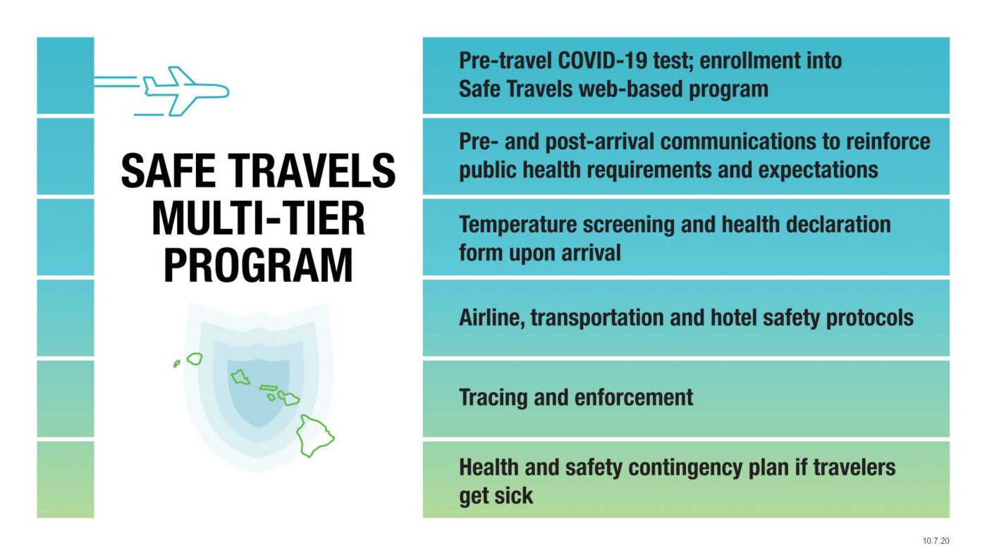 Governor Ige confident pre-travel testing program will begin October 15th